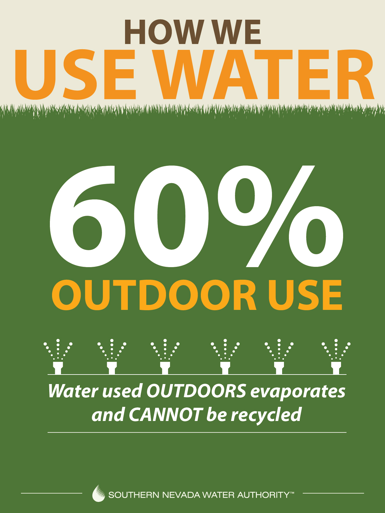 A graphic explaining that 60 percent of water use is outdoors
