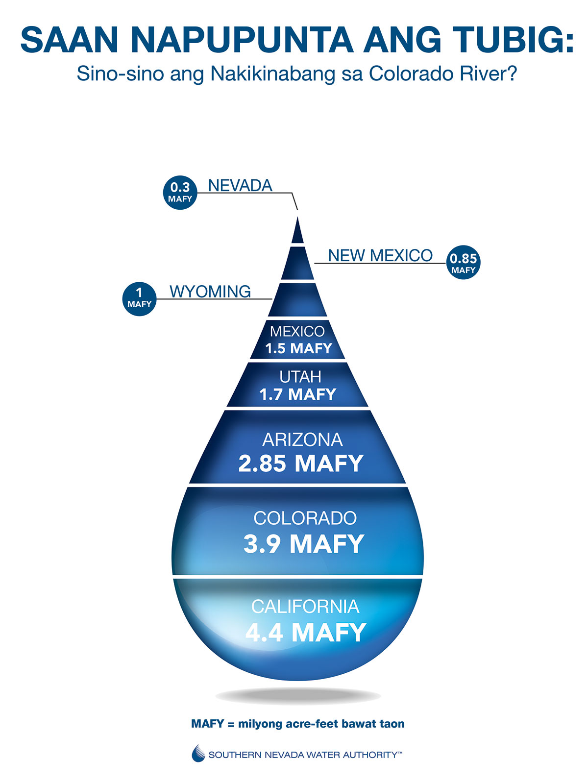 Where Your Water Comes From