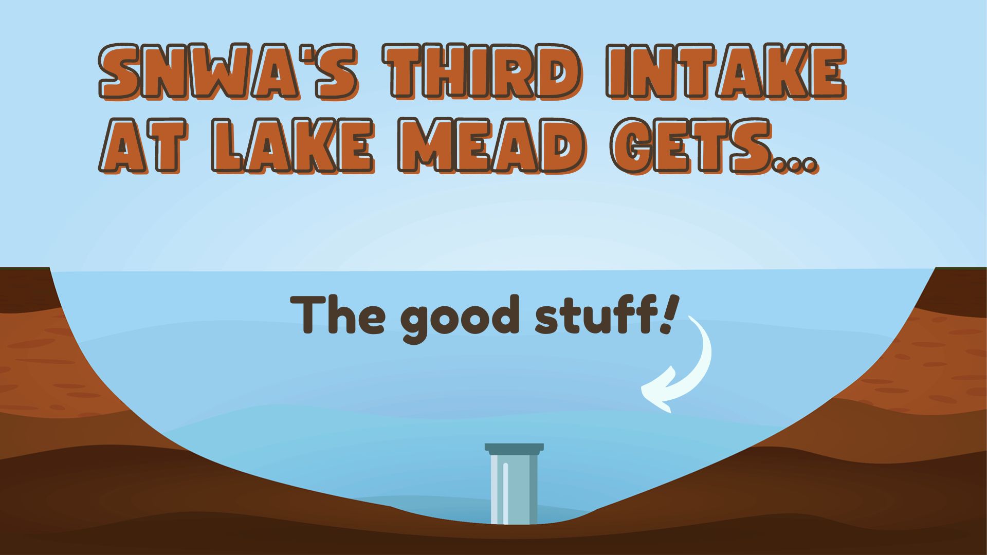 Graphic of pipe at bottom of lake says "SNWA"s third intake at lake mead gets...the good stuff!"